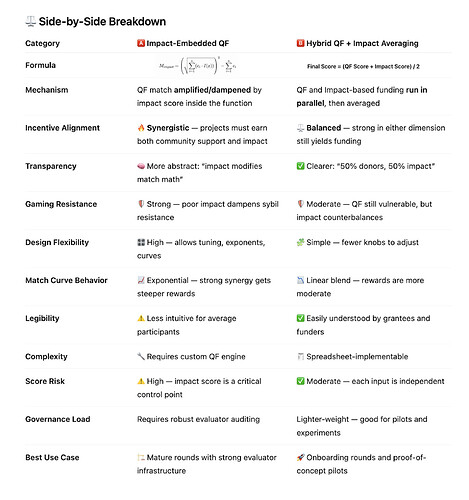 Hybrid ImpactQF comparison