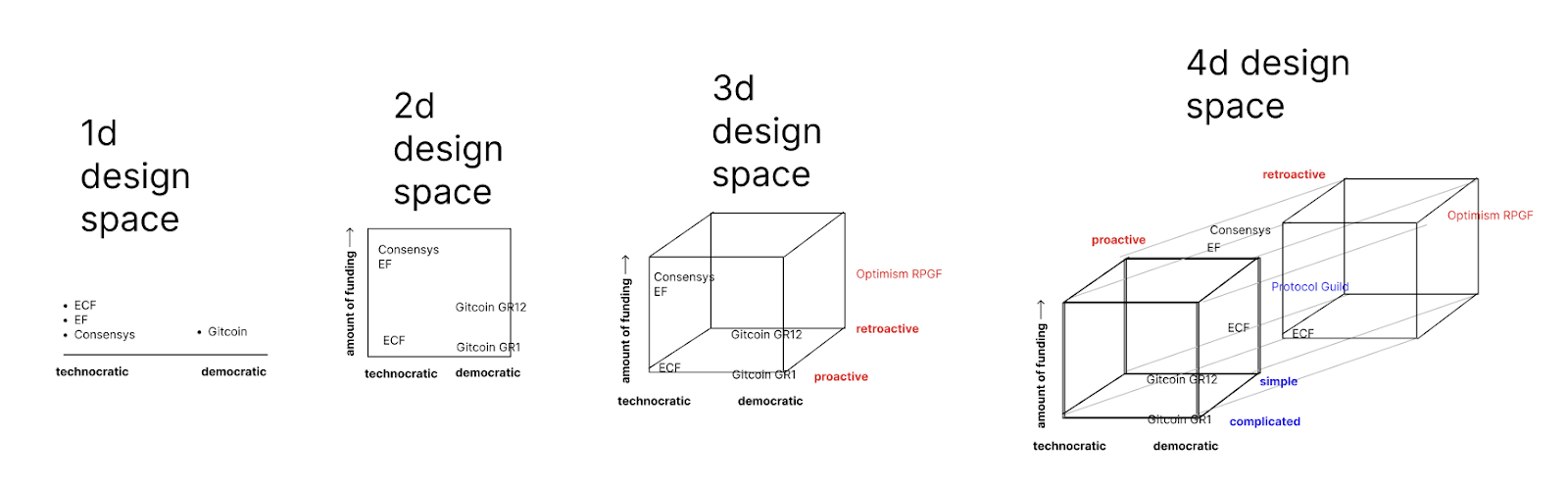 Design Space Figma Overview